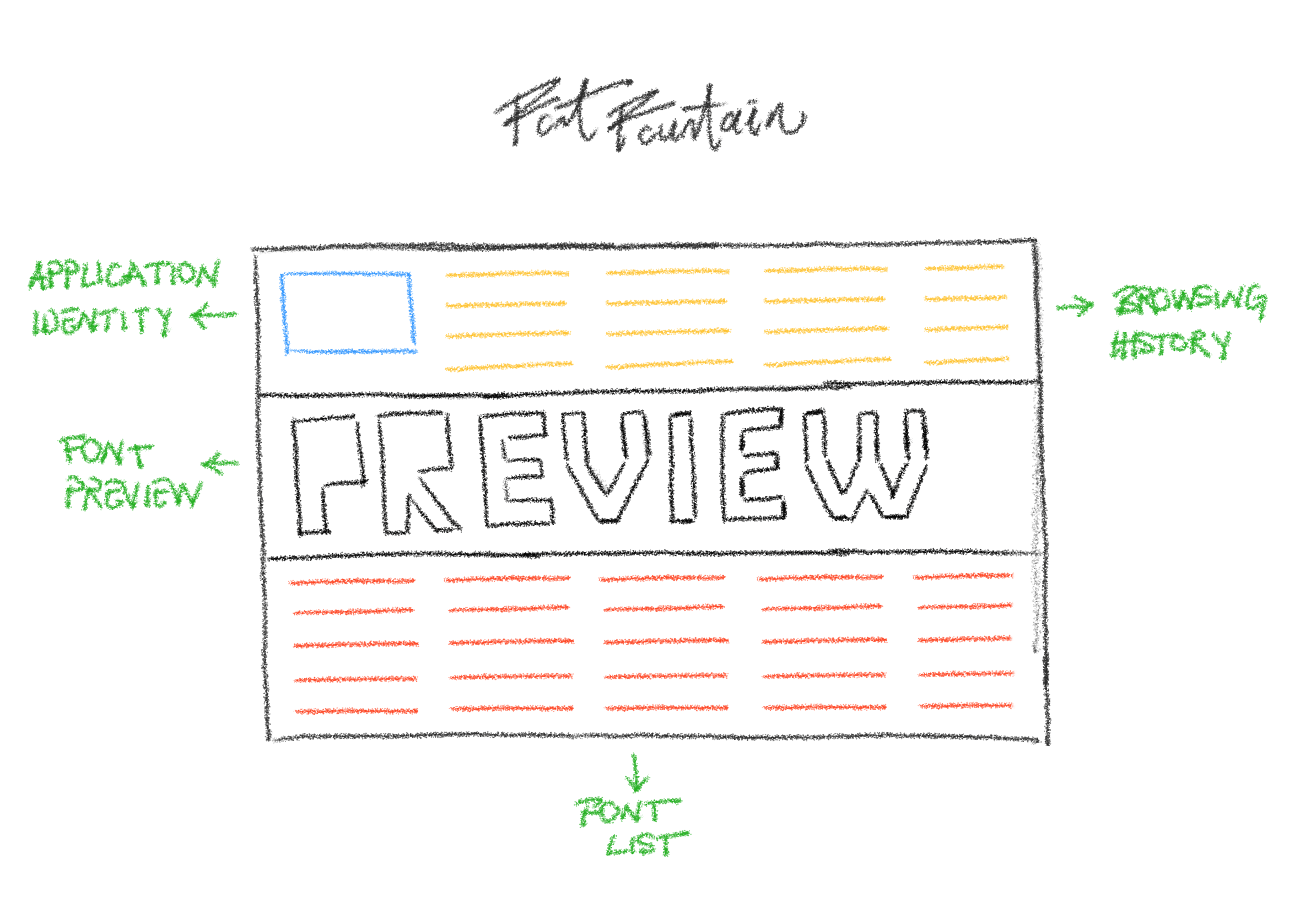 Font Fountain Layout Design